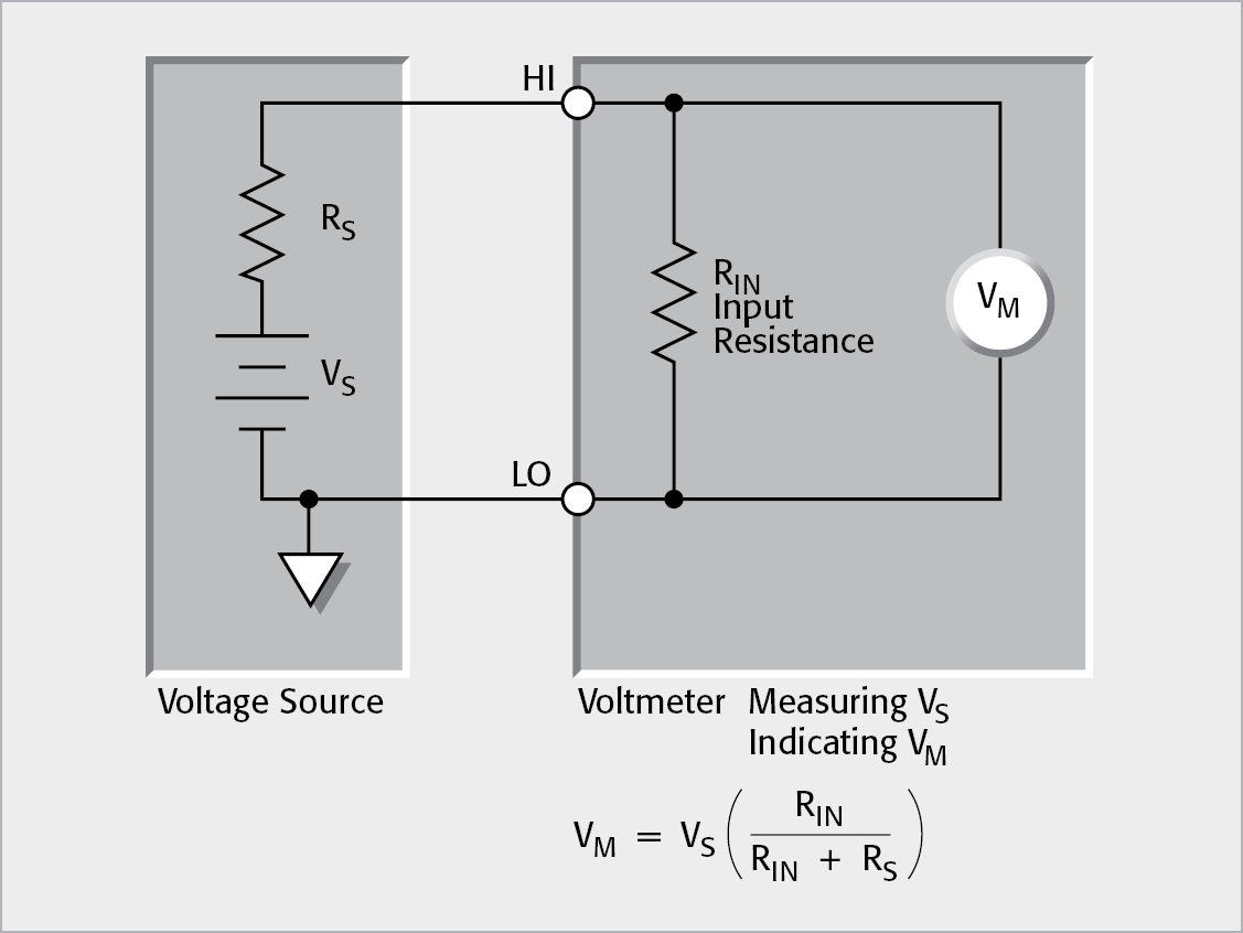 Keithley Low Level Measurements Handbook Th Edition Tektronix