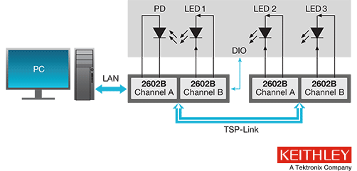 3D Sensing and Keithley