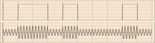 Testing RF Automotive Systems, Part 1