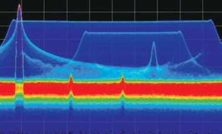 The Fundamentals of Radar Series -- Part 3