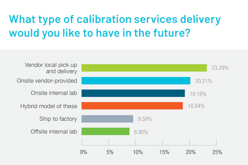 5 Metrics to Consider When Renewing Your Calibration Services Contract