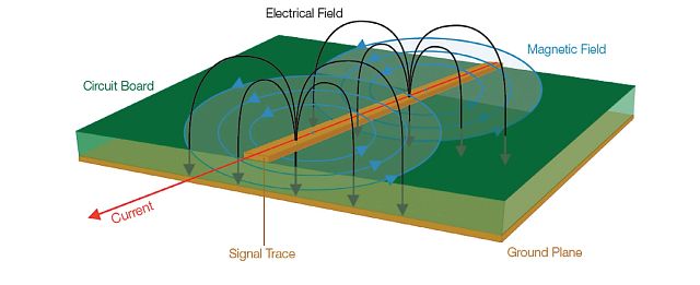 identify-electromagnetic-interference-emi-in-3-steps-tektronix