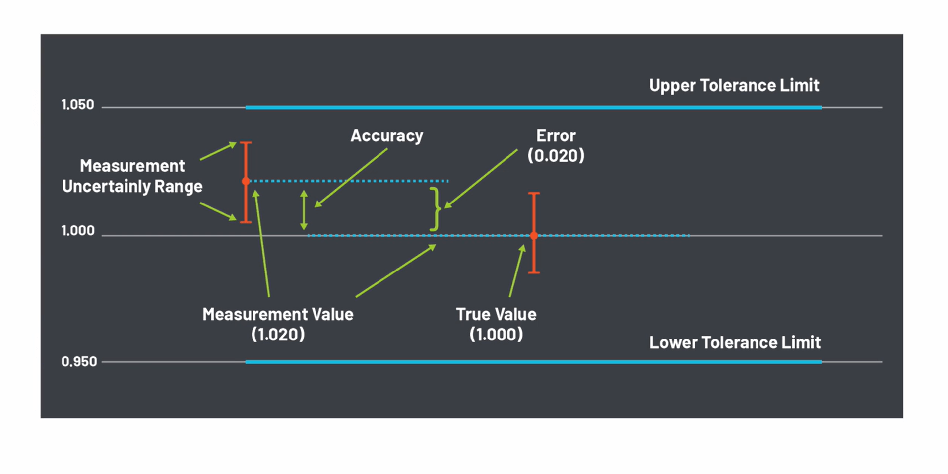 Tolerance diagram