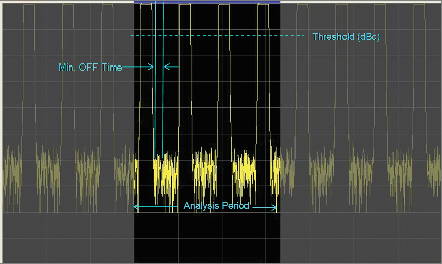 Measuring radar pulses can be difficult. Wave form picture