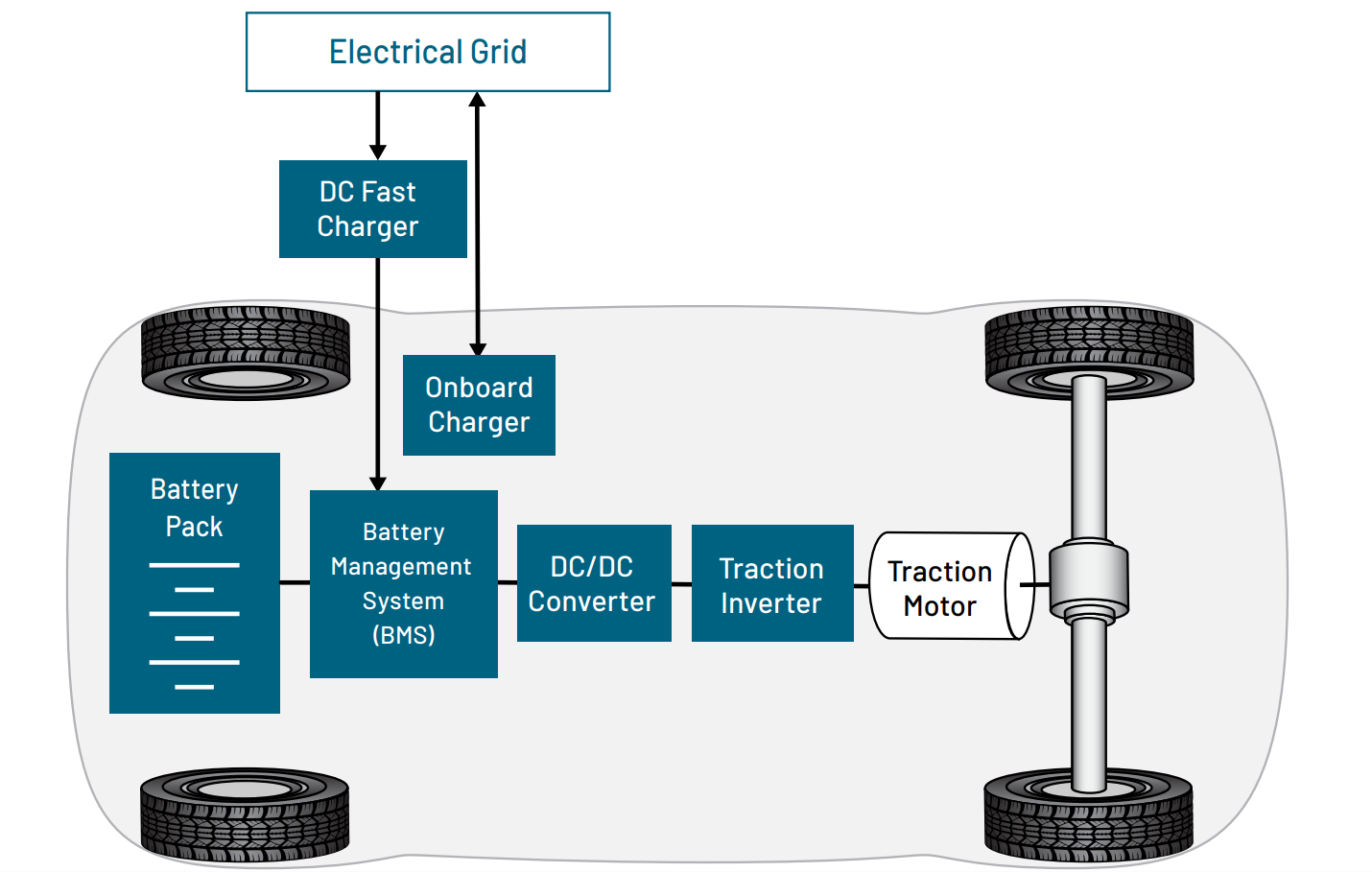 800v deals electric vehicle