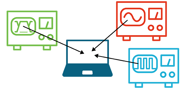 Access and control your oscilloscopes remotely with TekScope PC analysis software