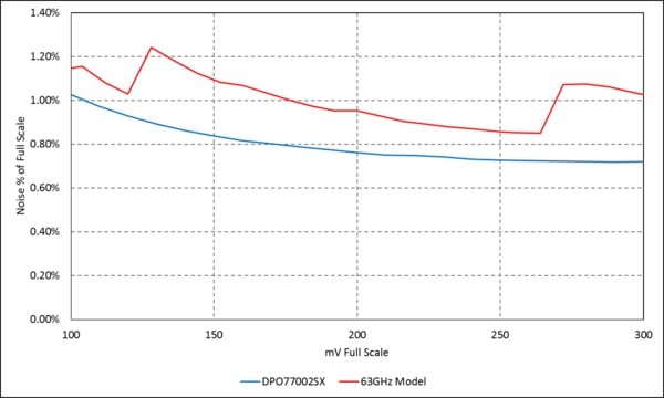 DPO70000SX ZH CN 9Jan2024