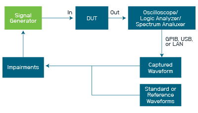 函数发生器的框图