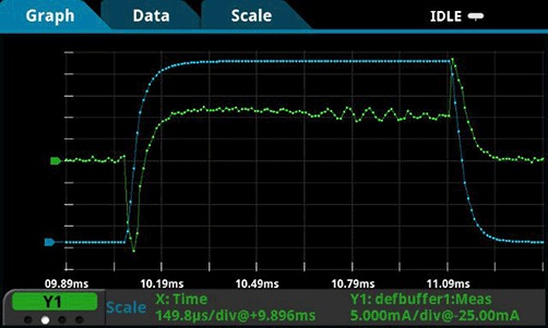 2400 graphical sourcemeter chart