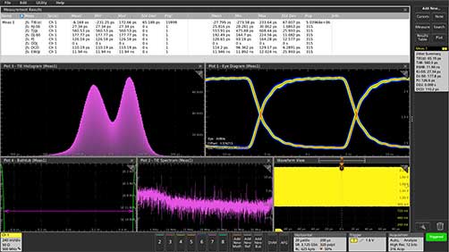 Jitter Analysis