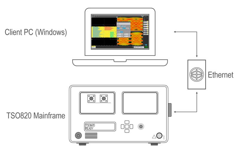 Tektronix 8 Series Remote Connectivity