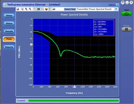 Automotive Ethernet Compliance Solutions