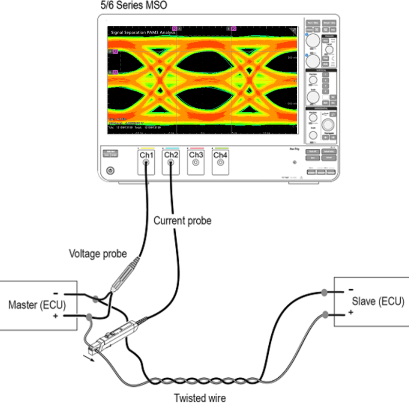 automotive Ethernet signal separation