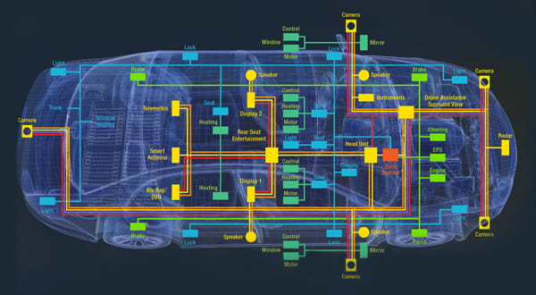 In-vehicle network diagram of electric car