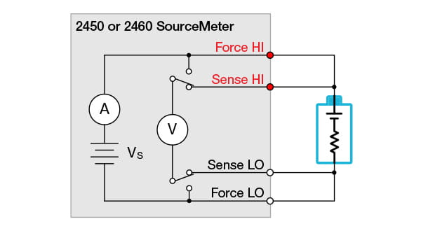 Measuring the internal resistance of a battery with a Source Measure Unit