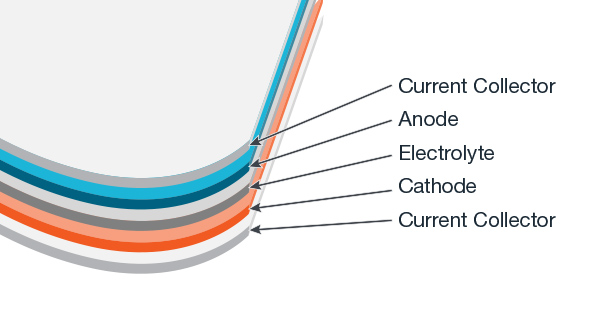 Measuring resistance in a battery electrode and contact