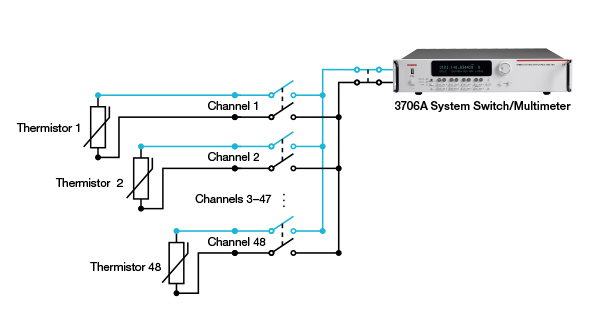 Multipoint temperature measurements with multichannel DMM