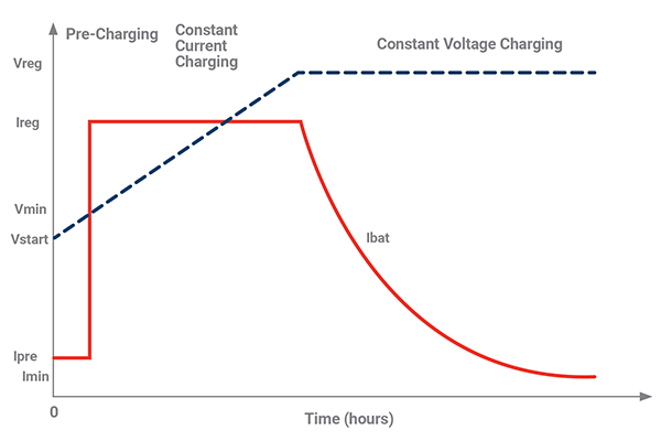 EV battery charge cycle diagram