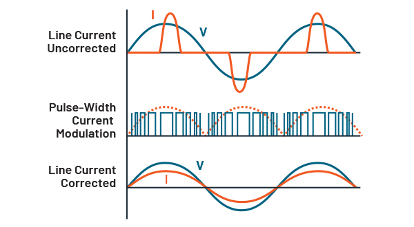 A block diagram of a DC fast charging station for electric vehicles
