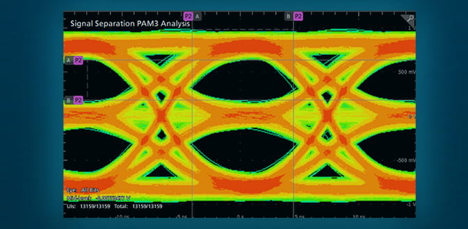 Automotive Ethernet signal eye diagram