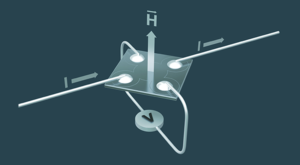 Illustration of Hall Effect Measurements