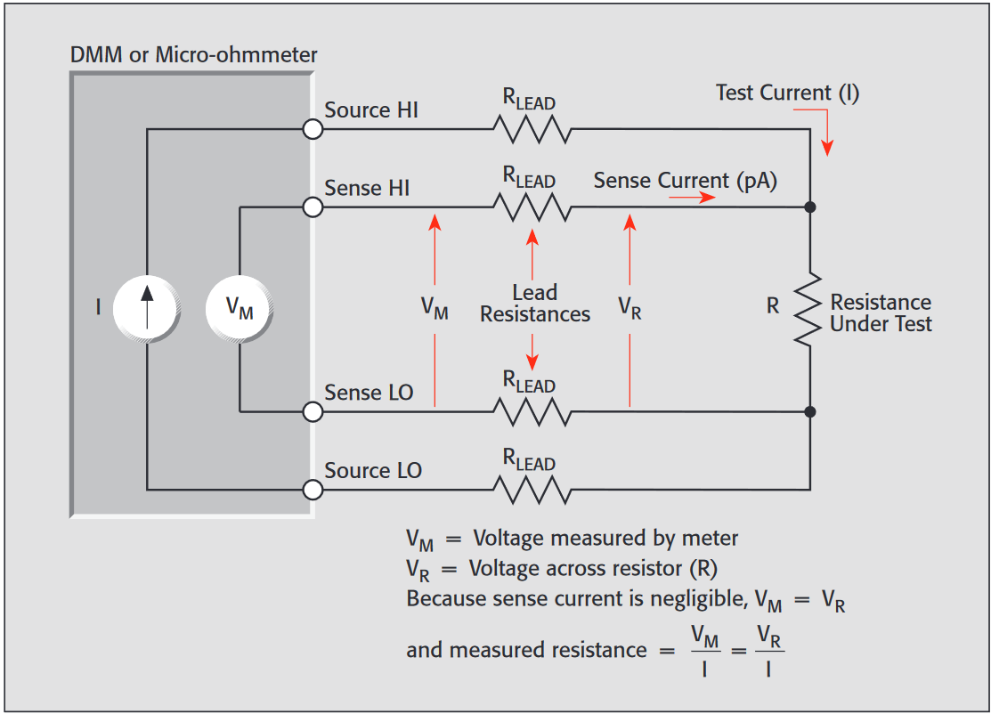 Basics Of Temperature Measurement: RTDs | Tektronix