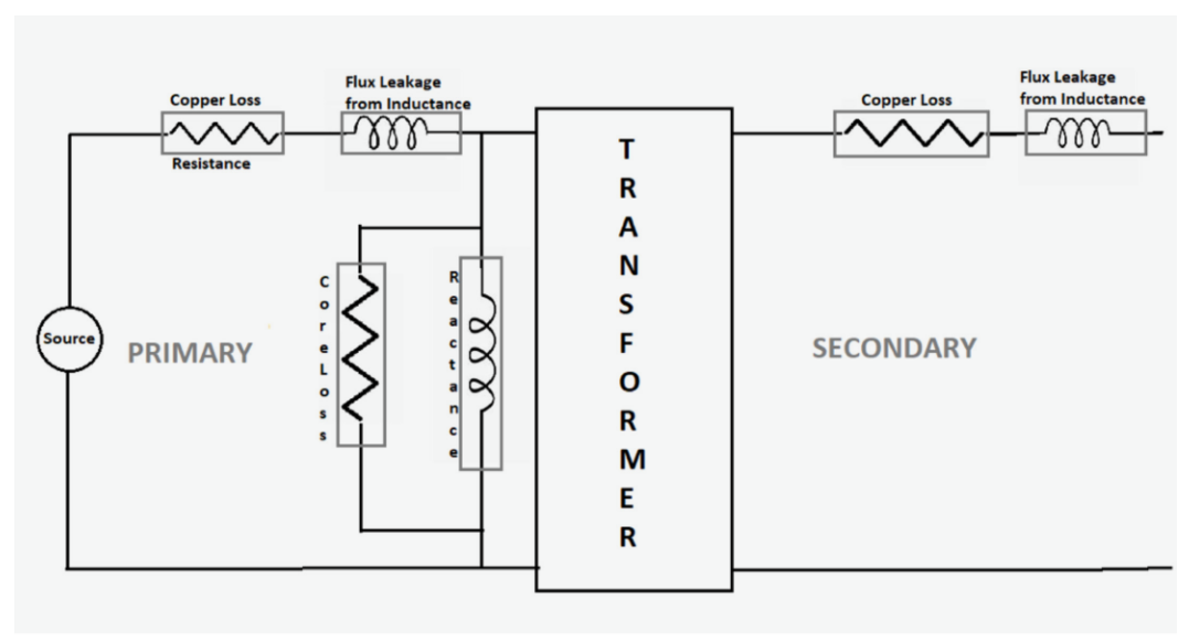 In Circuit Measurement Of Inductors And Transformers With An Oscilloscope Tektronix 3221