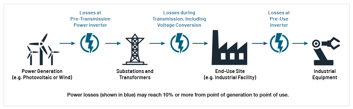 2001 SPECIFIED CALIBRATION INTERVALS