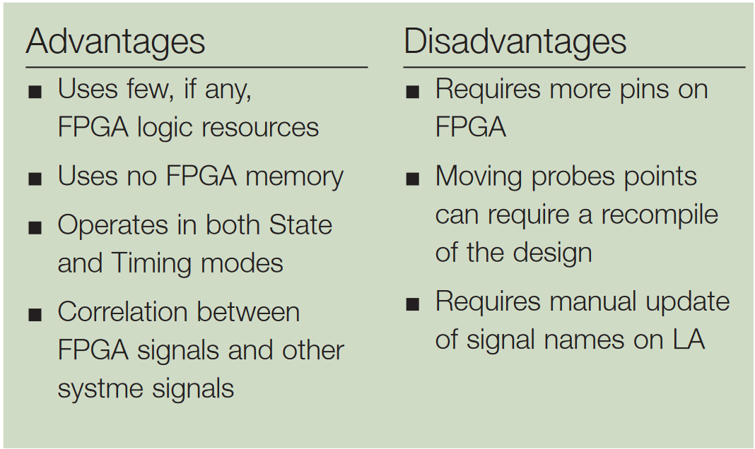 Logic Analyzer Fundamentals | Tektronix