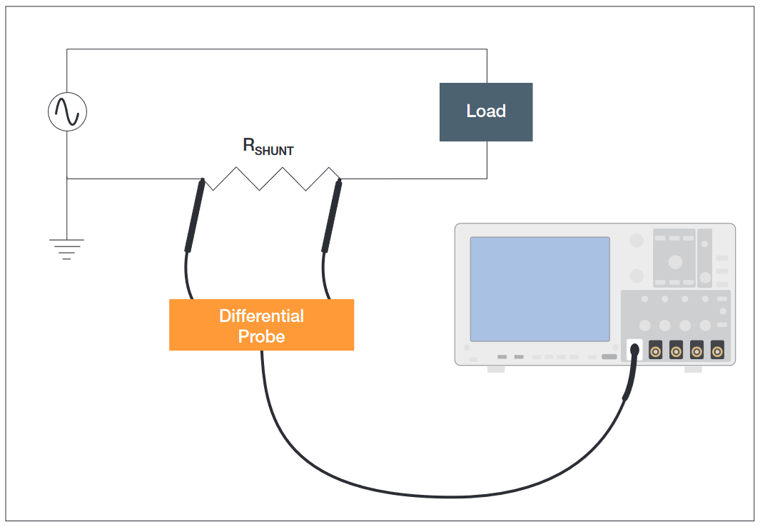 Making Accurate Current Measurements On Power Supplies With ...