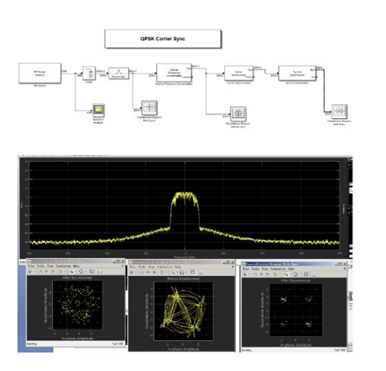 Programmatic Control On Tektronix Usb Real Time Spectrum Analyzers