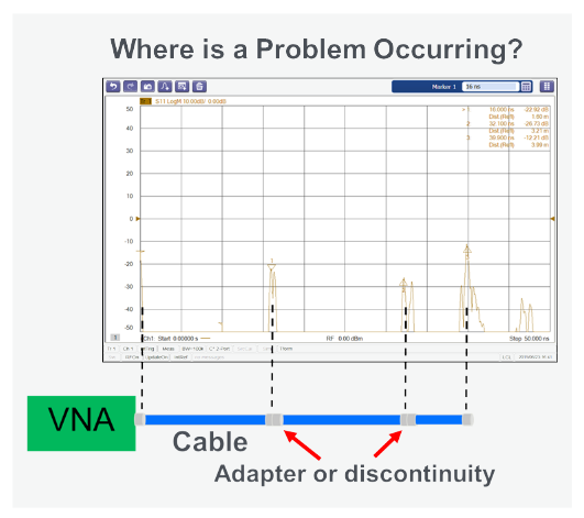 What Are Vector Network Analyzers | VNAs Explained | Tektronix