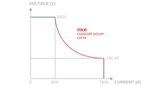 ea-auto-ranging_OverviewTab 1