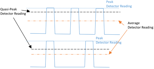 quasi-peak-detection