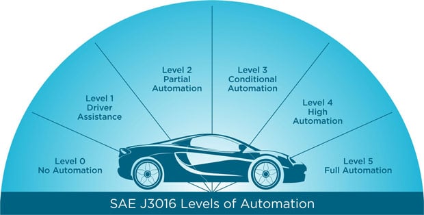 trend_automotive_wedge1