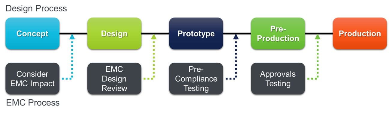 EMC_Process_Image