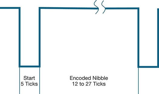 SENT-Nibble-small