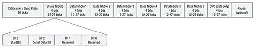 SENT_Bus_App-Note_Tables1-small