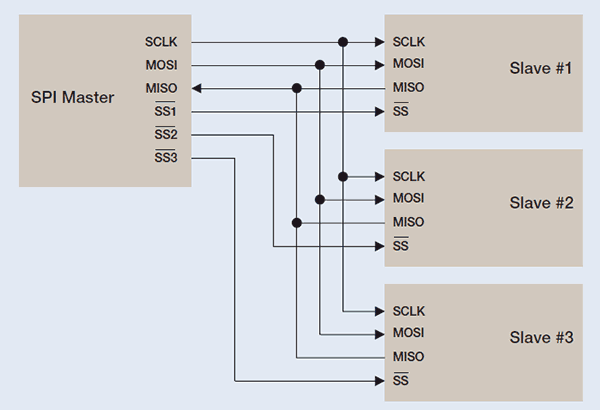 Serial Bus Protocol Series: What Is The Serial Peripheral Interface ...