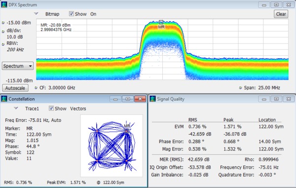 Spectrum Analyzers | Tektronix