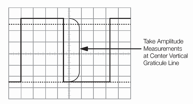 How To Use An Oscilloscope Complete Setup Guide Tektronix 9787