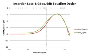 PCIe3-4_CTLEs--004696-12-N.jpg PCIe3-4_CTLEs--004696-12-N