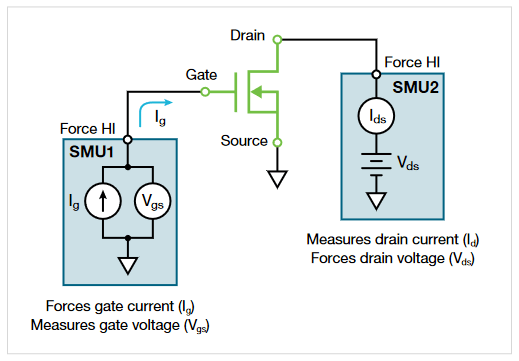 Measuring Mosfet Gate Charge 4200a Scs Parameter Analyzer | Tektronix