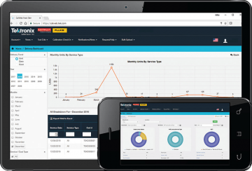 Calibration Program Management